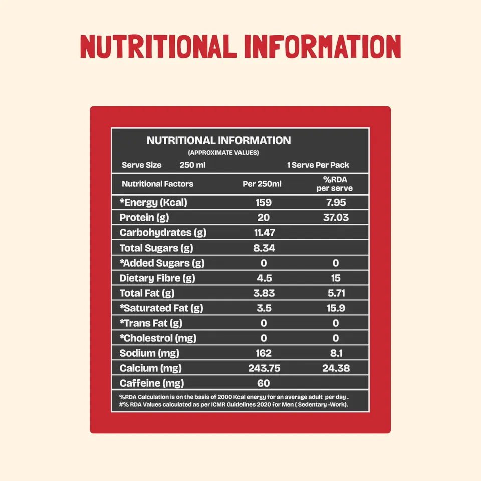 Nutritional information panel