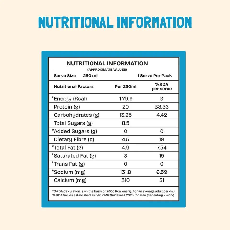 Nutritional information panel