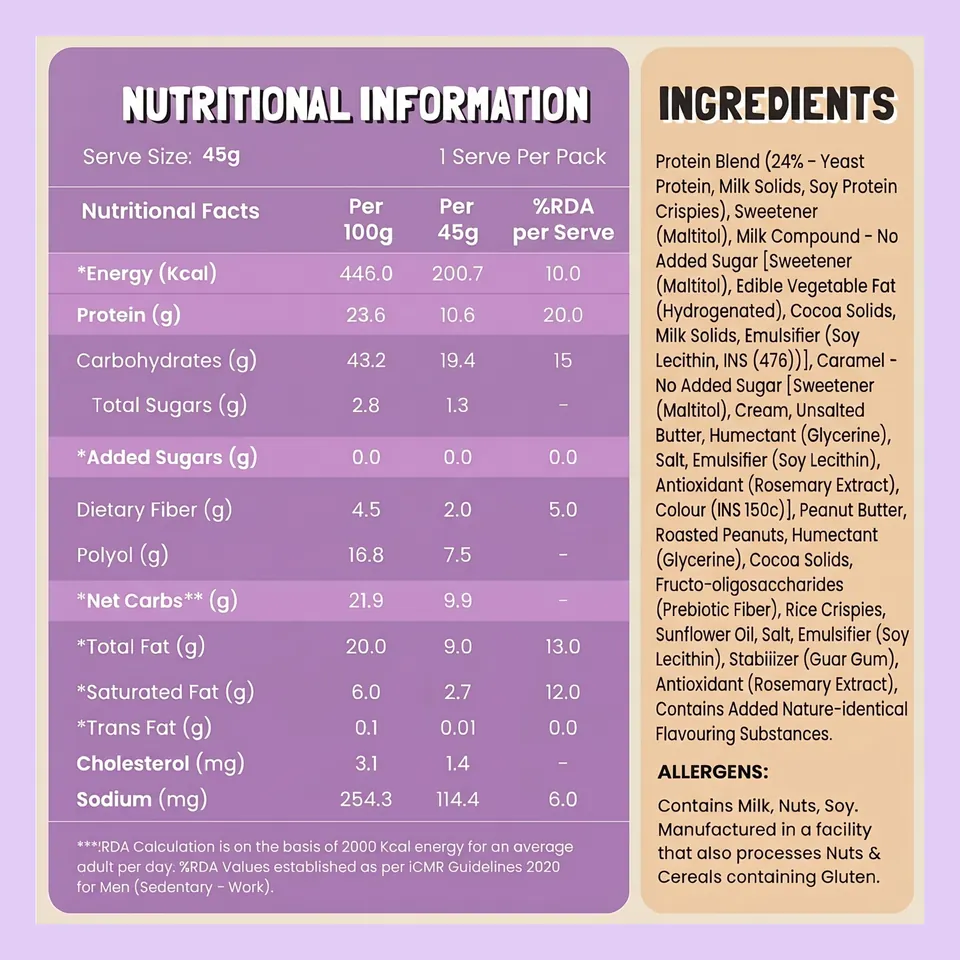 Nutrition information and ingredients panel