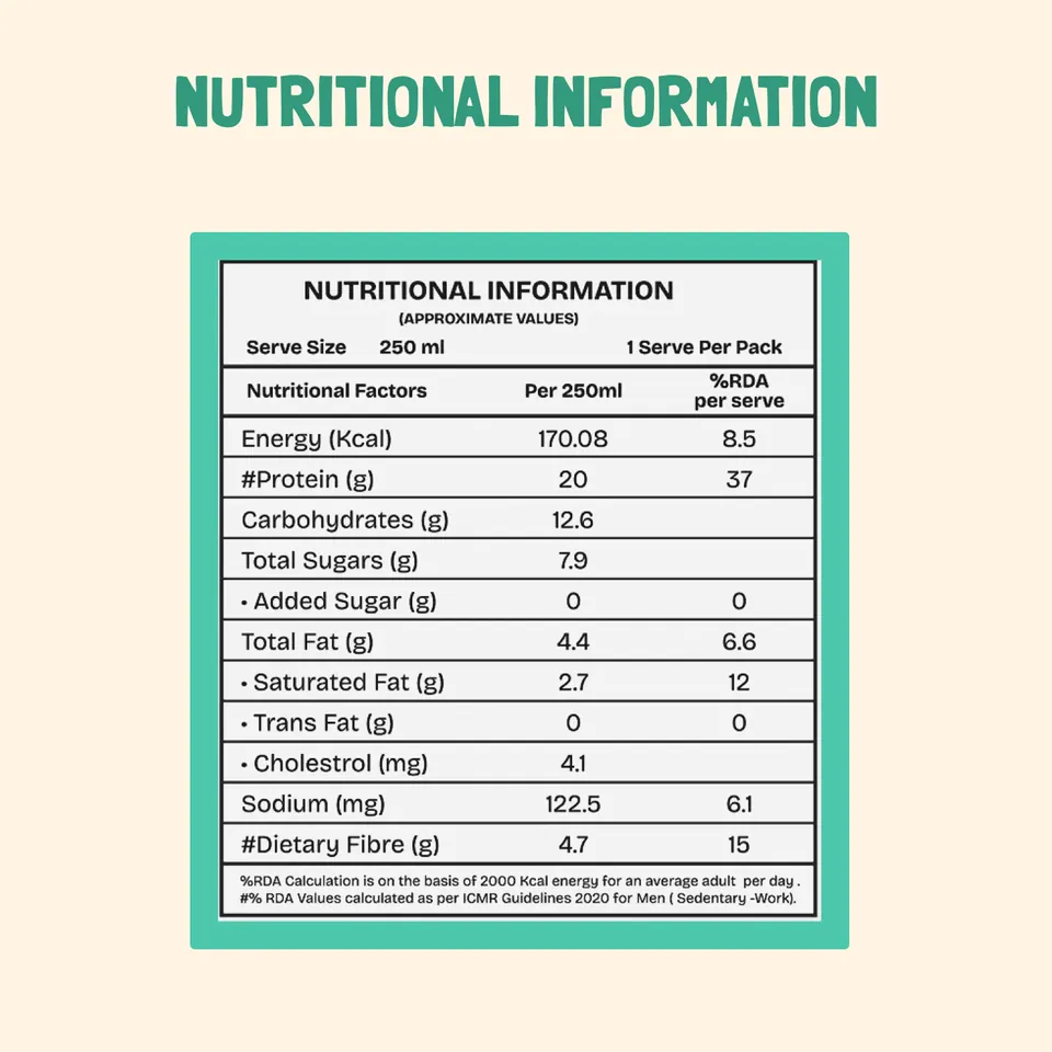 Nutritional information panel