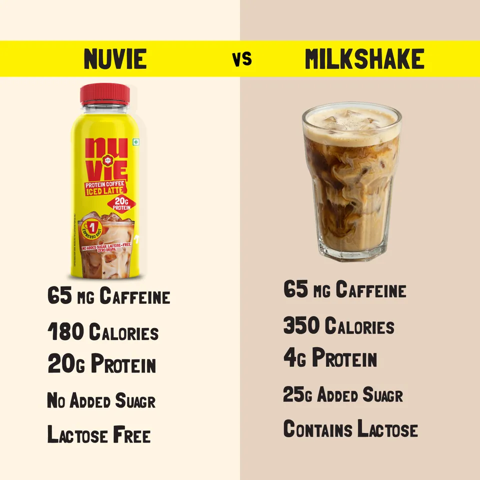 Comparison card: Nuvie vs regular cold coffee