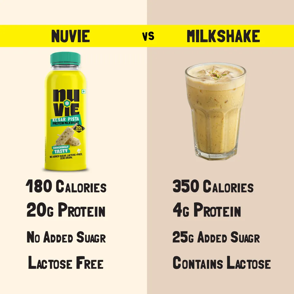Comparison card: Nuvie vs regular milkshake
