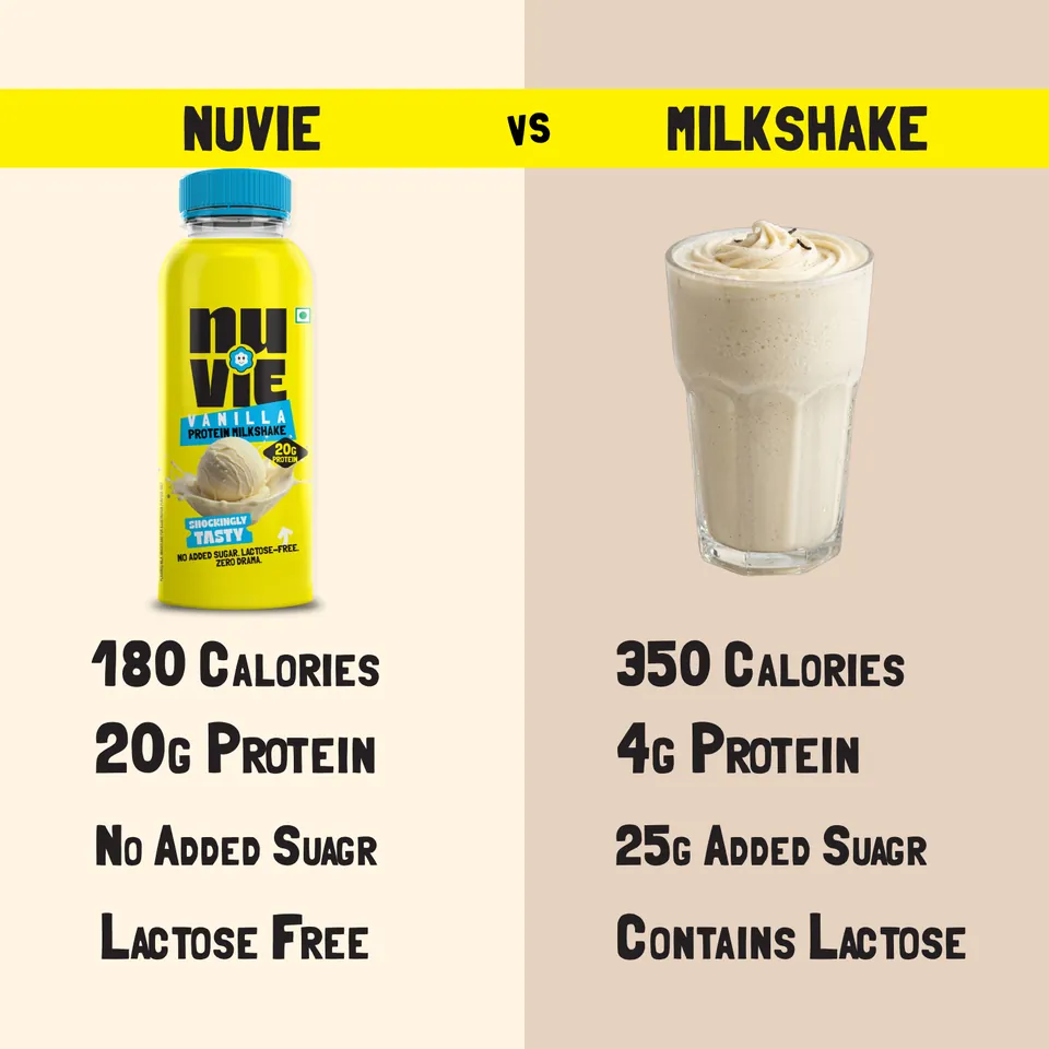 Comparison card: Nuvie vs regular milkshake