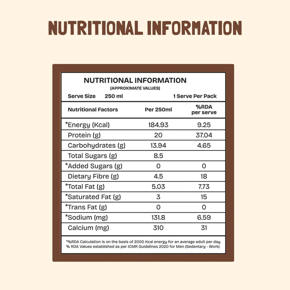 Nutritional information panel